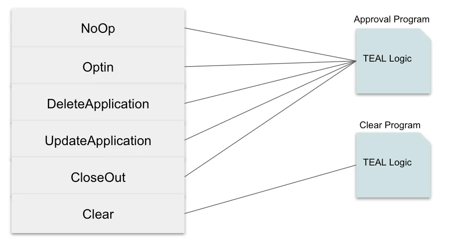 Applications Lifecycle